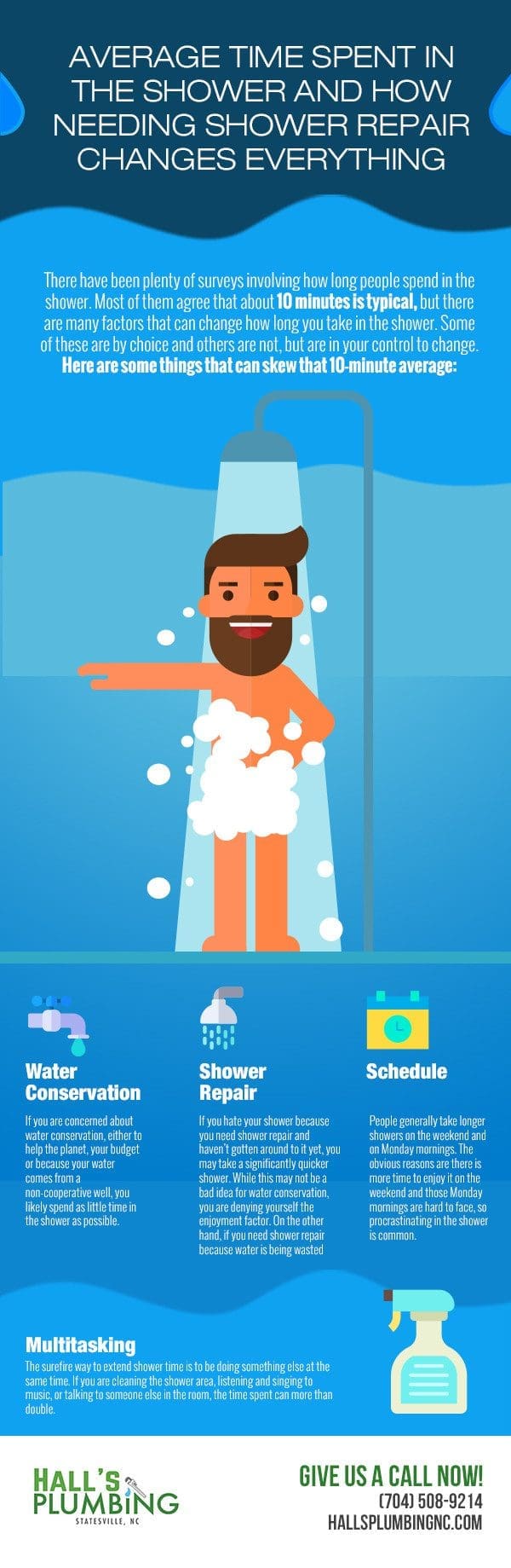 average time spent in the shower and how needing shower repair changes everything