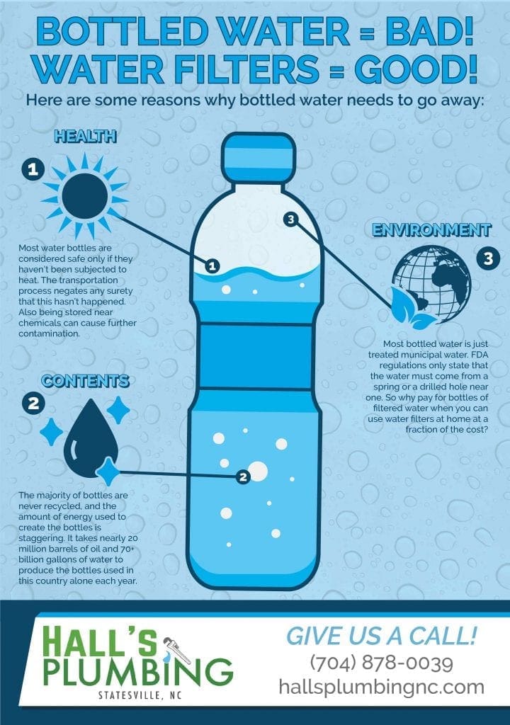 Bottled Water = Bad! Water Filters = Good!