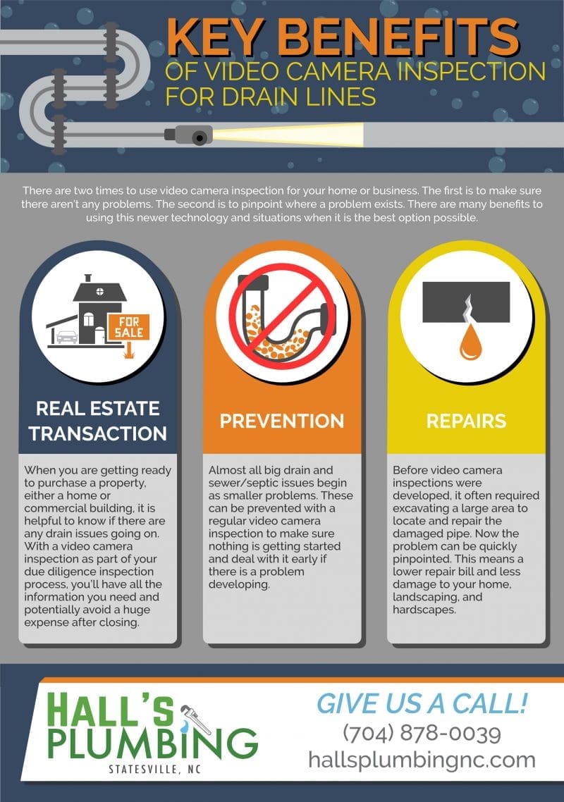 Key Benefits of Video Camera Inspection for Drain Lines